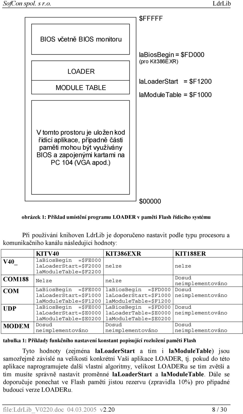 ) $00000 obrázek 1: Příklad umístění programu LOADER v paměti Flash řídicího systému Při používání knihoven je doporučeno nastavit podle typu procesoru a komunikačního kanálu následující hodnoty: