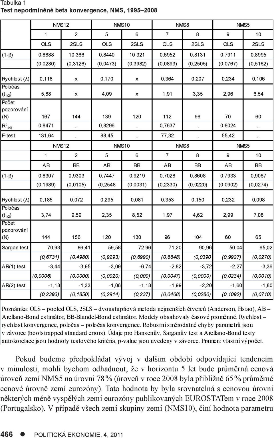 Rychlost (λ) 0,118 x 0,170 x 0,364 0,07 0,34 0,106 Poločas (t 1/ ) 5,88 x 4,09 x 1,91 3,35,96 6,54 Počet pozorování (N) 167 144 139 10 11 96 70 60 R adj 0,8471.. 0,896.. 0,7637.. 0,804.. F-test 131,64.