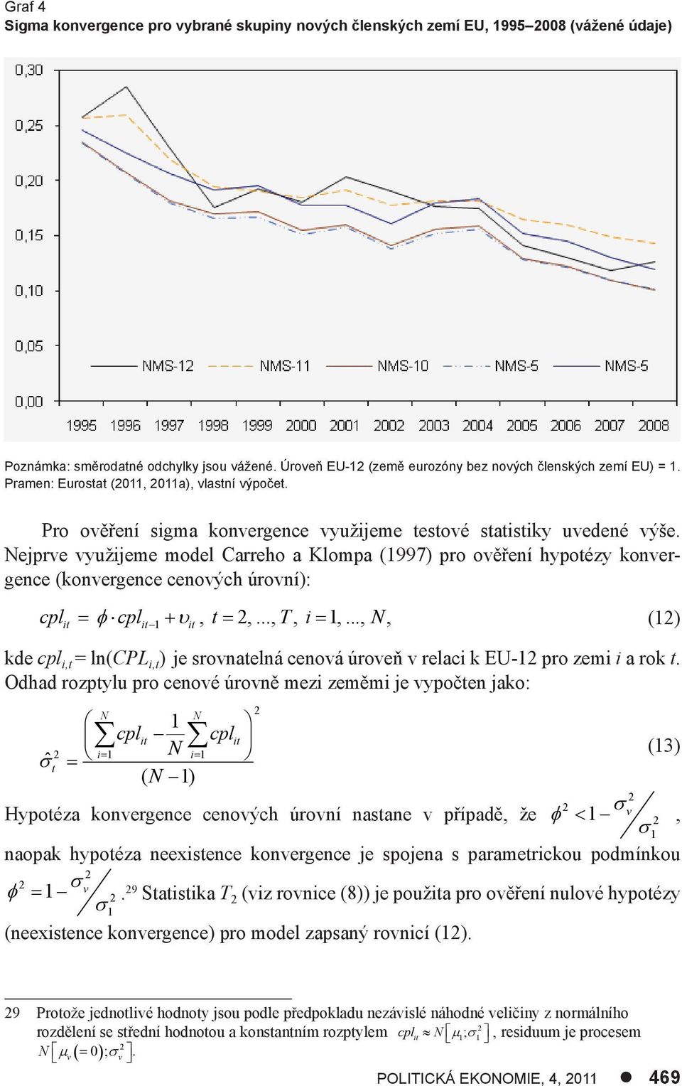 Nejprve využijeme model Carreho a Klompa (1997) pro ověření hypotézy konvergence (konvergence cenových úrovní): cplit cplit 1 it, t,..., T, i 1,.