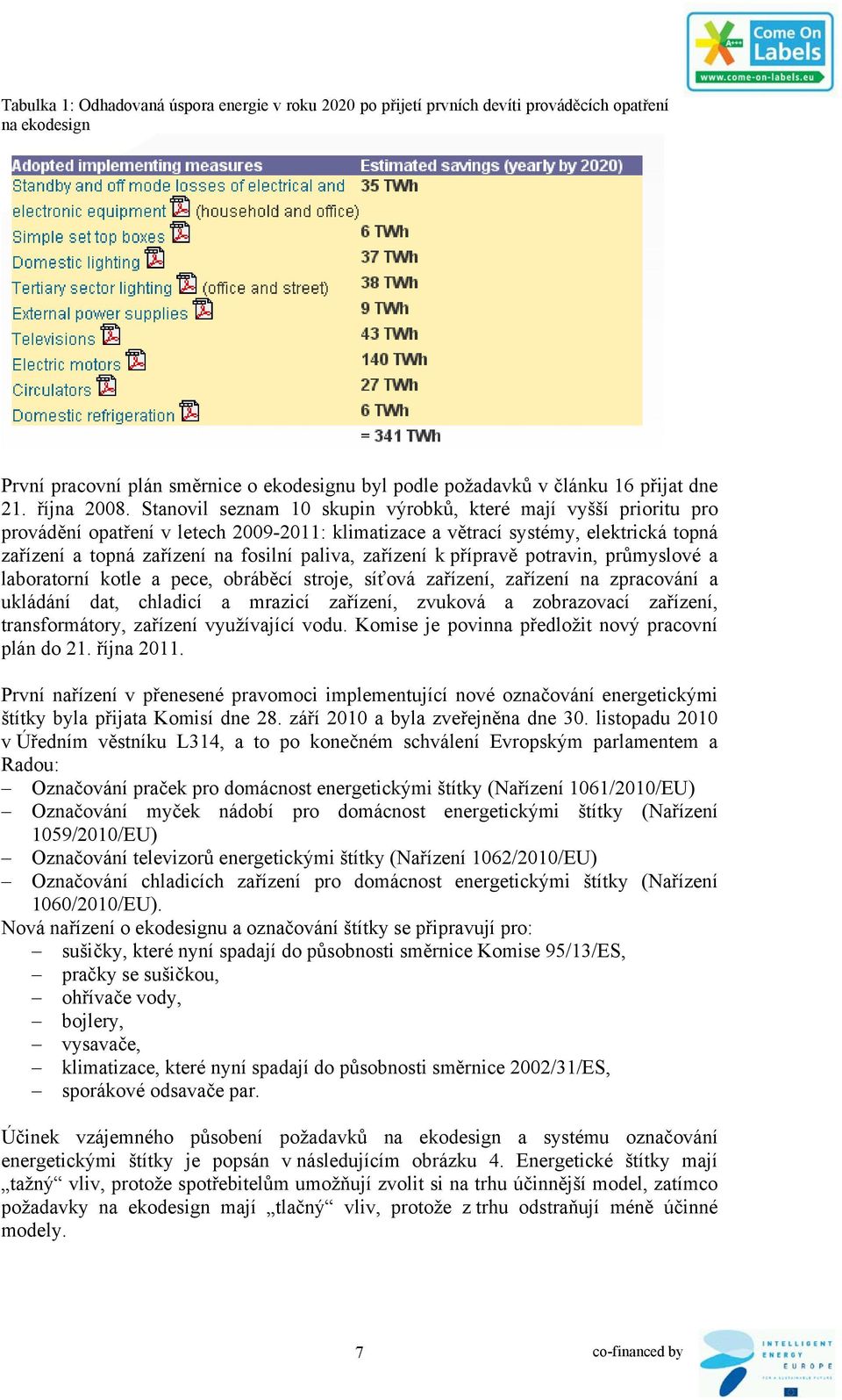 Stanovil seznam 10 skupin výrobků, které mají vyšší prioritu pro provádění opatření v letech 2009-2011: klimatizace a větrací systémy, elektrická topná zařízení a topná zařízení na fosilní paliva,