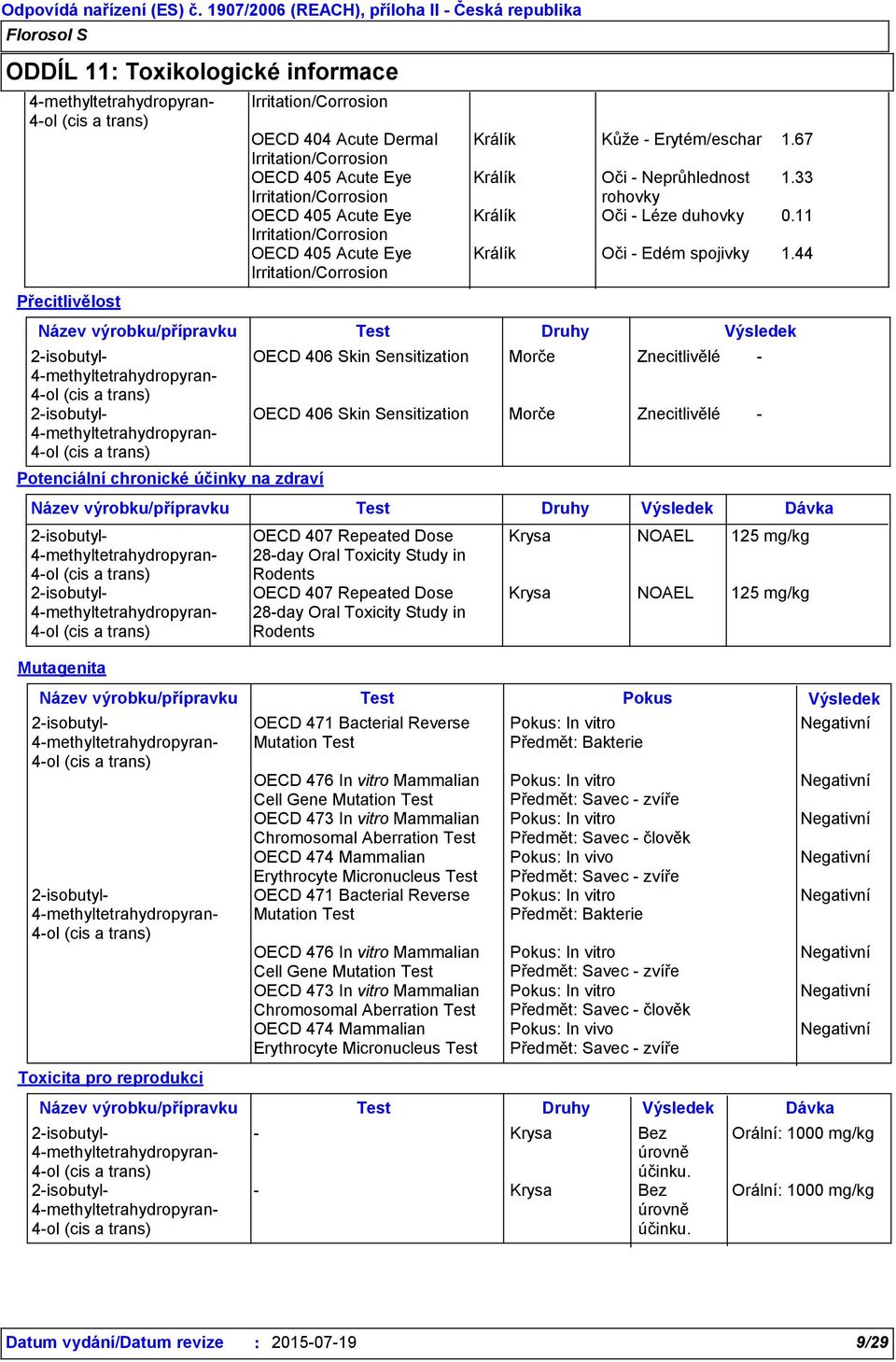 44 Název výrobku/přípravku Test Druhy Výsledek Potenciální chronické účinky na zdraví Mutagenita OECD 406 Skin Sensitization Morče Znecitlivělé - OECD 406 Skin Sensitization Morče Znecitlivělé -