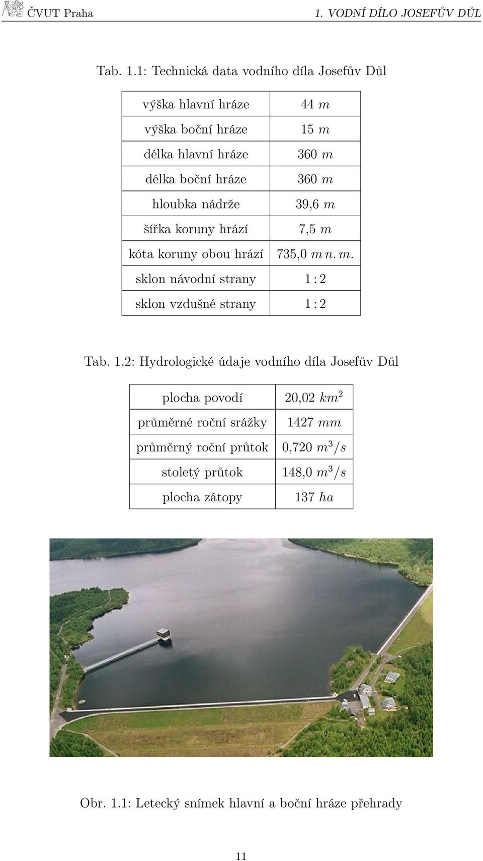 hloubka nádrže 39,6 m šířka koruny hrází 7,5 m kóta koruny obou hrází 735,0 m n. m. sklon návodní strany 1 : 2 sklon vzdušné strany 1 : 2 Tab.