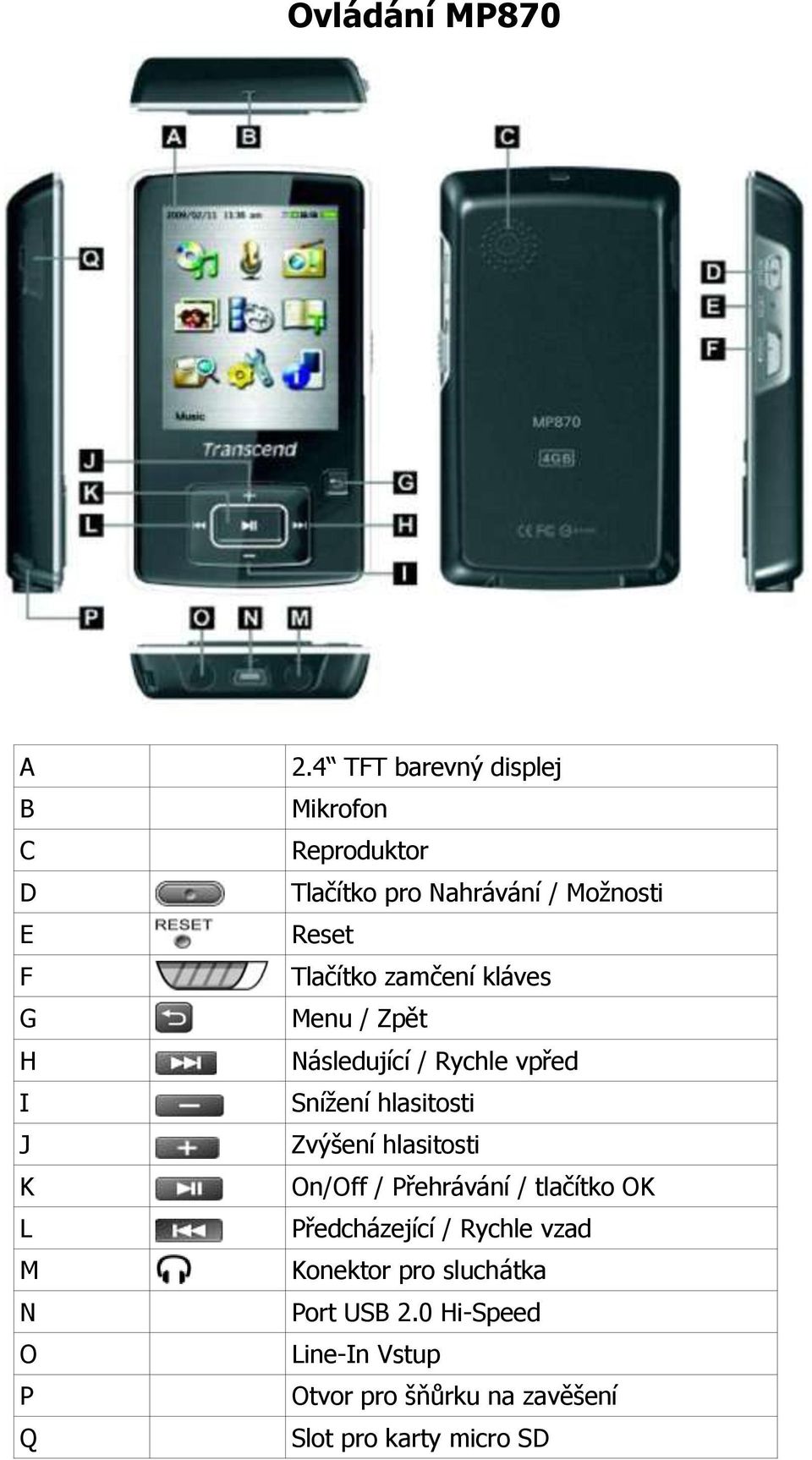 kláves Menu / Zpět Následující / Rychle vpřed Sníţení hlasitosti Zvýšení hlasitosti On/Off /