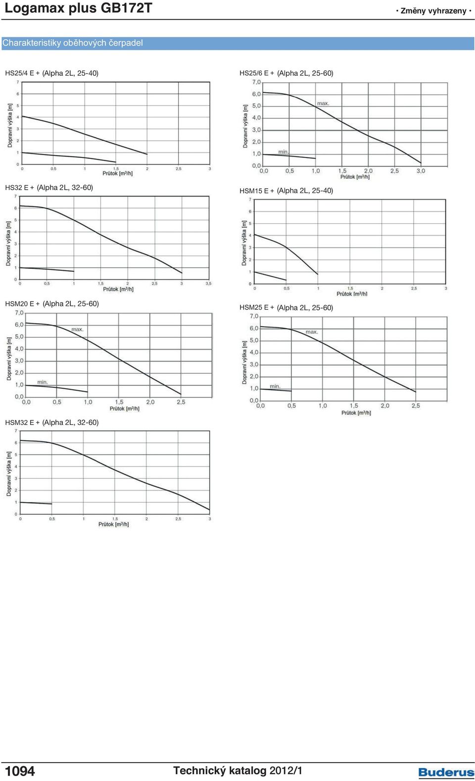 (Alpha 2L, 25-40) HSM20 E + (Alpha 2L, 25-60) HSM25 E + (Alpha 2L,