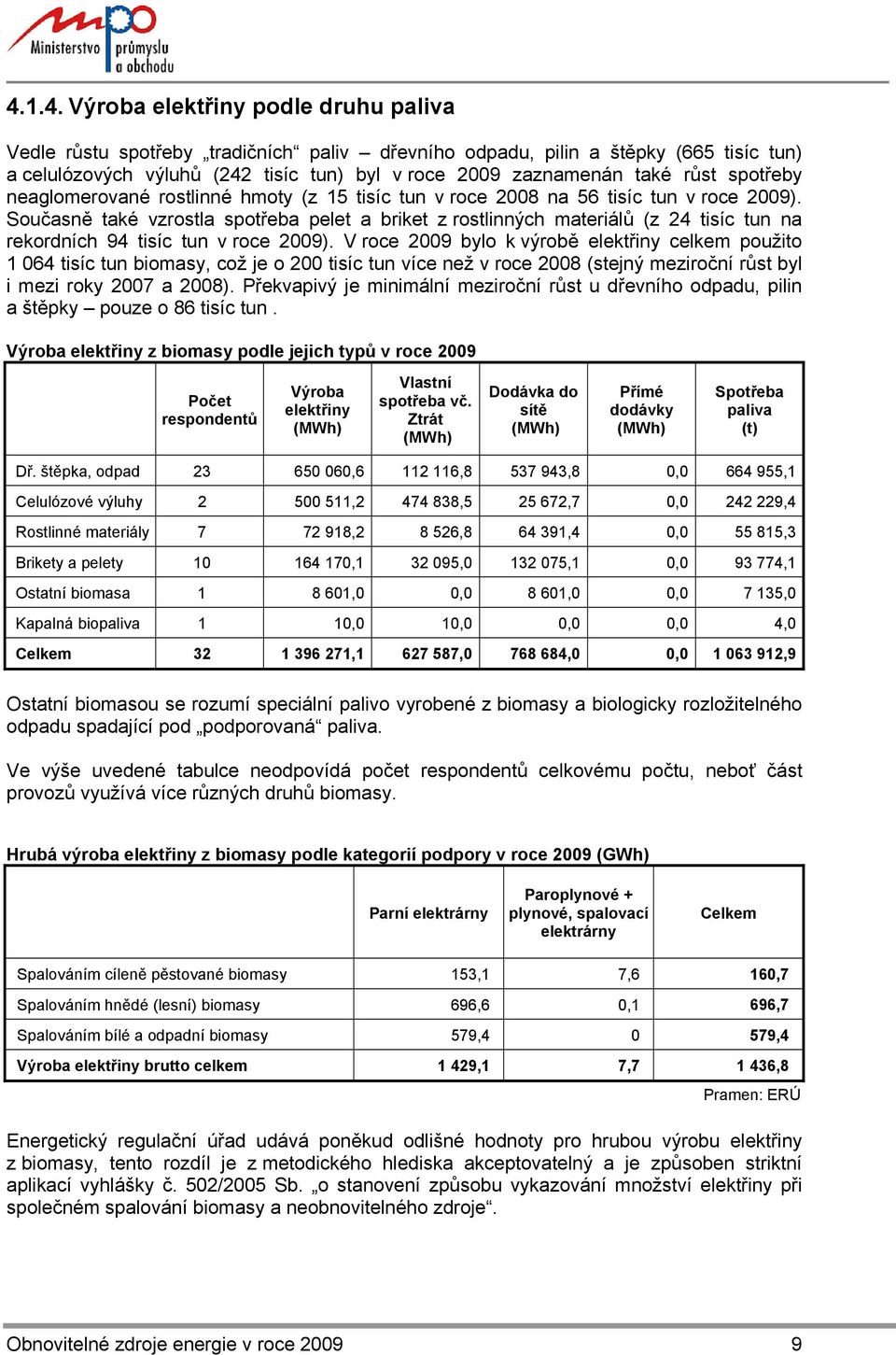 Současně také vzrostla spotřeba pelet a briket z rostlinných materiálů (z 24 tisíc tun na rekordních 94 tisíc tun v roce 2009).