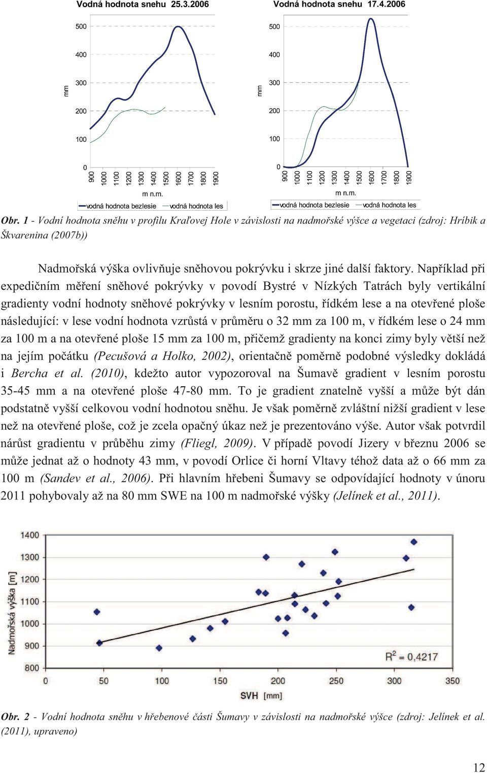 Nap íklad p i expedi ním m ení sn hové pokrývky v povodí Bystré v Nízkých Tatrách byly vertikální gradienty vodní hodnoty sn hové pokrývky v lesním porostu, ídkém lese a na otev ené ploše