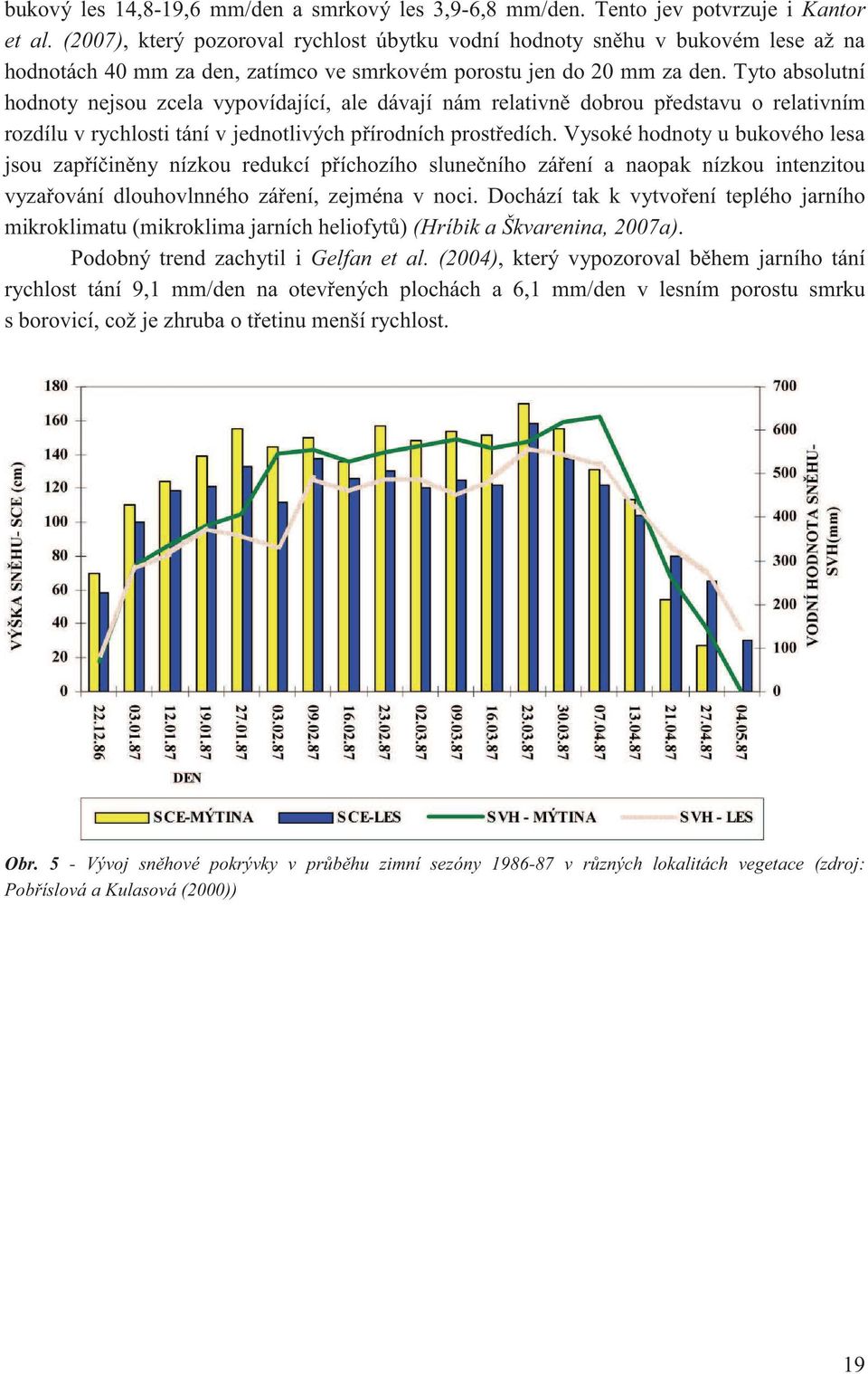 Tyto absolutní hodnoty nejsou zcela vypovídající, ale dávají nám relativn dobrou p edstavu o relativním rozdílu v rychlosti tání v jednotlivých p írodních prost edích.