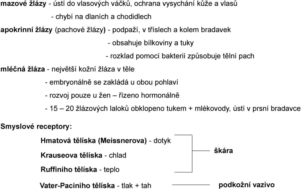 embryonálně se zakládá u obou pohlaví - rozvoj pouze u žen řízeno hormonálně - 15 20 žlázových laloků obklopeno tukem + mlékovody, ústí v prsní bradavce