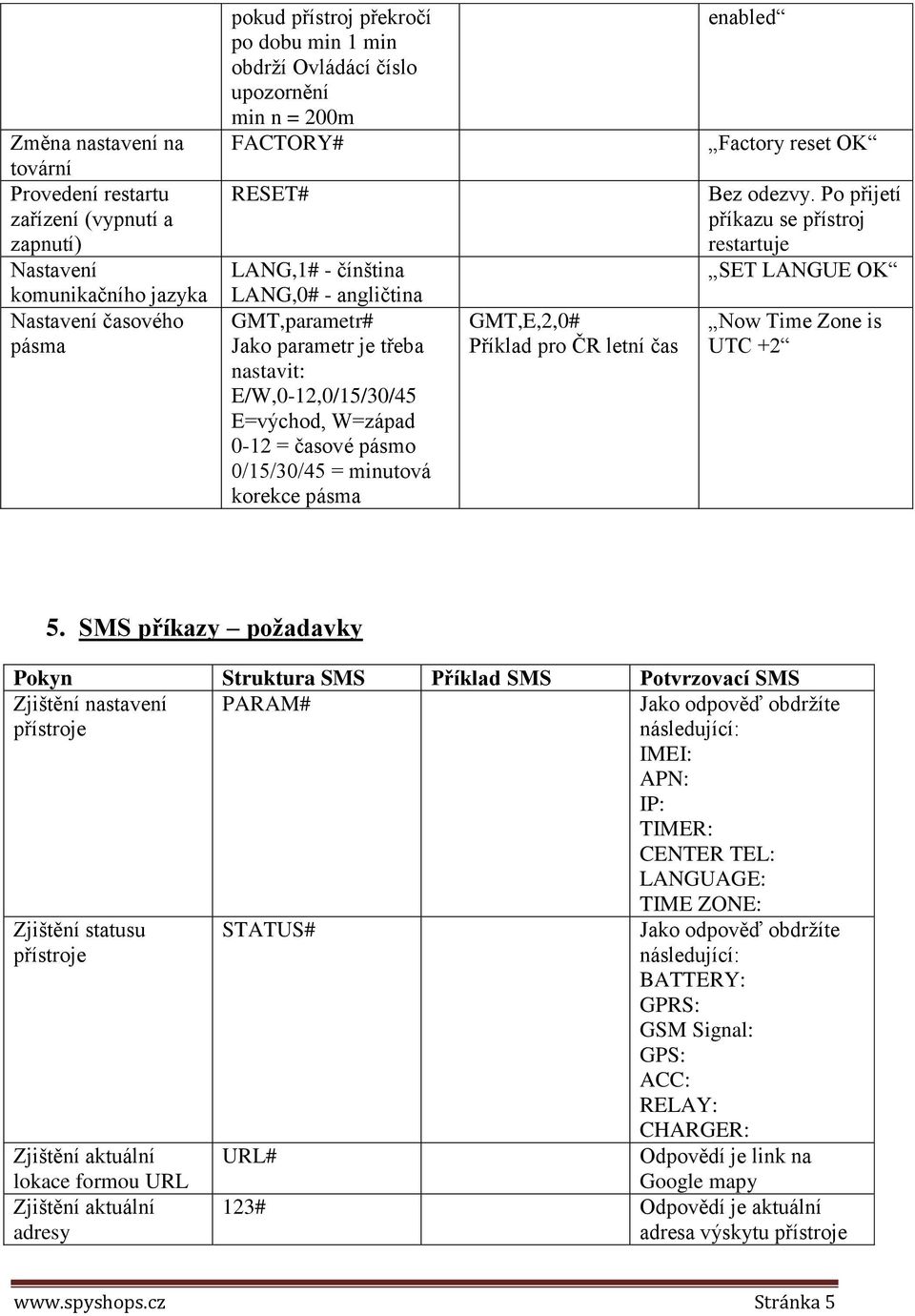 minutová korekce pásma GMT,E,2,0# Příklad pro ČR letní čas enabled Factory reset OK Bez odezvy. Po přijetí příkazu se přístroj restartuje SET LANGUE OK Now Time Zone is UTC +2 5.