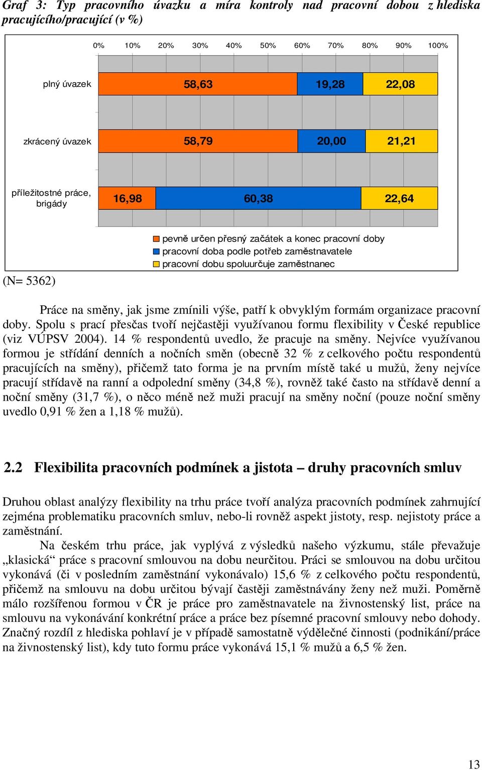 Práce na směny, jak jsme zmínili výše, patří k obvyklým formám organizace pracovní doby. Spolu s prací přesčas tvoří nejčastěji využívanou formu flexibility v České republice (viz VÚPSV 2004).