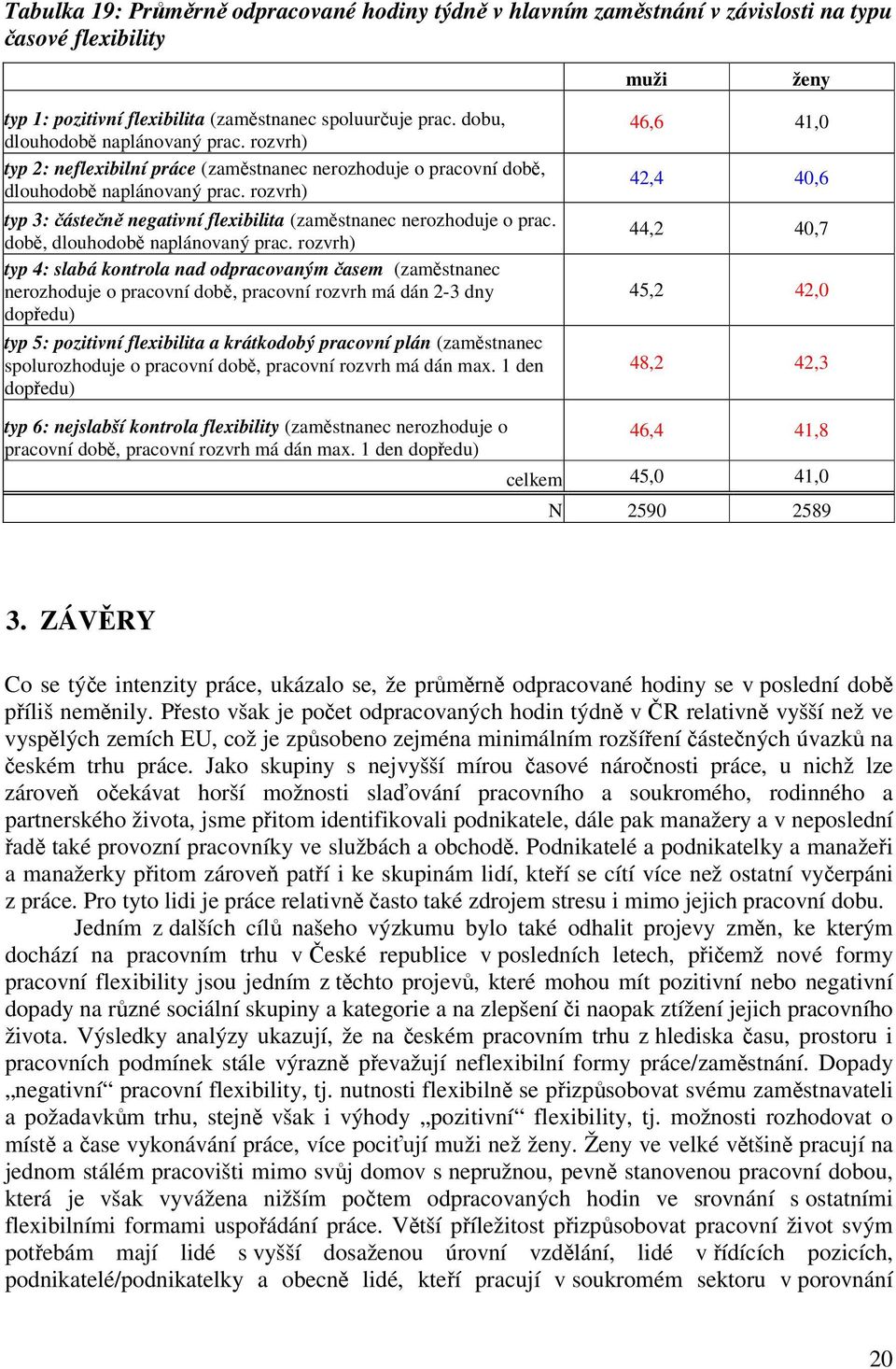 rozvrh) typ 3: částečně negativní flexibilita (zaměstnanec nerozhoduje o prac. době, dlouhodobě naplánovaný prac.