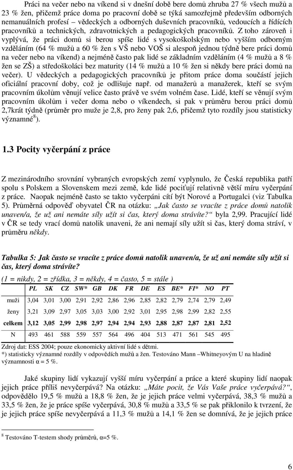 Z toho zároveň i vyplývá, že práci domů si berou spíše lidé s vysokoškolským nebo vyšším odborným vzděláním (64 % mužů a 60 % žen s VŠ nebo VOŠ si alespoň jednou týdně bere práci domů na večer nebo