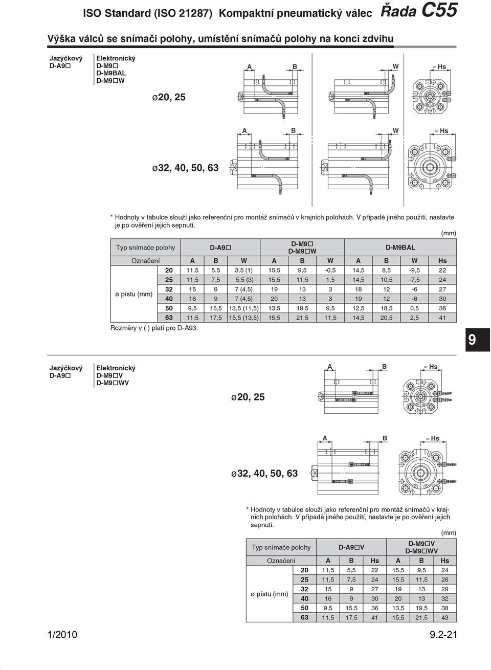 Typ snímače polohy D-A9 D-9 D-9 W D-9BAL Označení A B W A B W A B W Hs 20 11,5 5,5 3,5 (1) 15,5 9,5-0,5 14,5 8,5-9,5 22 25 11,5 7,5 5,5 (3) 15,5 11,5 1,5 14,5 10,5-7,5 24 32 15 9 7 (4,5) 19 13 3 18