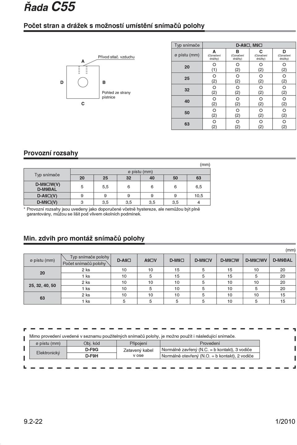 D-9BAL 20 25 32 40 50 63 5 5,5 6 6 6 6,5 D-A9 (V) 9 9 9 9 9 10,5 D-9 (V) 3 3,5 3,5 3,5 3,5 4 * Provozní rozsahy jsou uvedeny jako doporučené včetně hystereze, ale nemůžou být plně garantovány, můžou