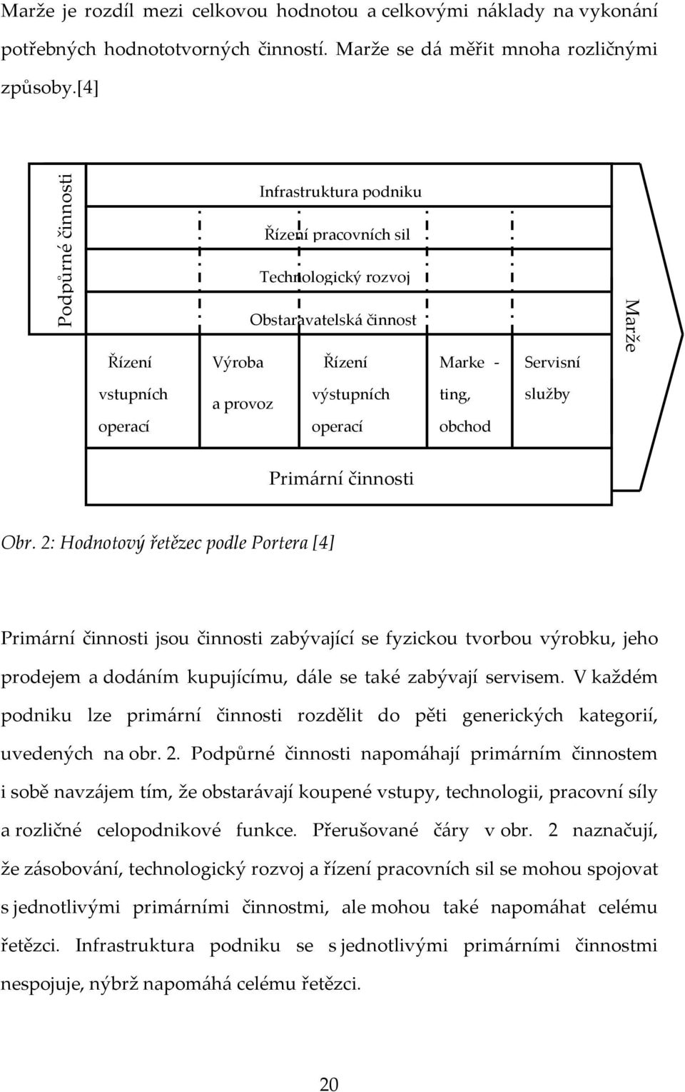 operací ting, obchod služby Primární činnosti Obr.