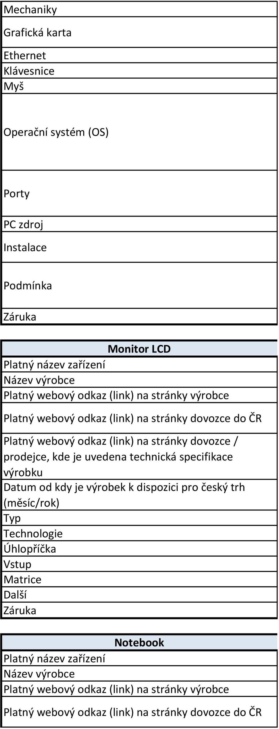 prodejce, kde je uvedena technická specifikace výrobku Datum od kdy je výrobek k dispozici pro český trh (měsíc/rok) Typ Technologie Úhlopříčka Vstup