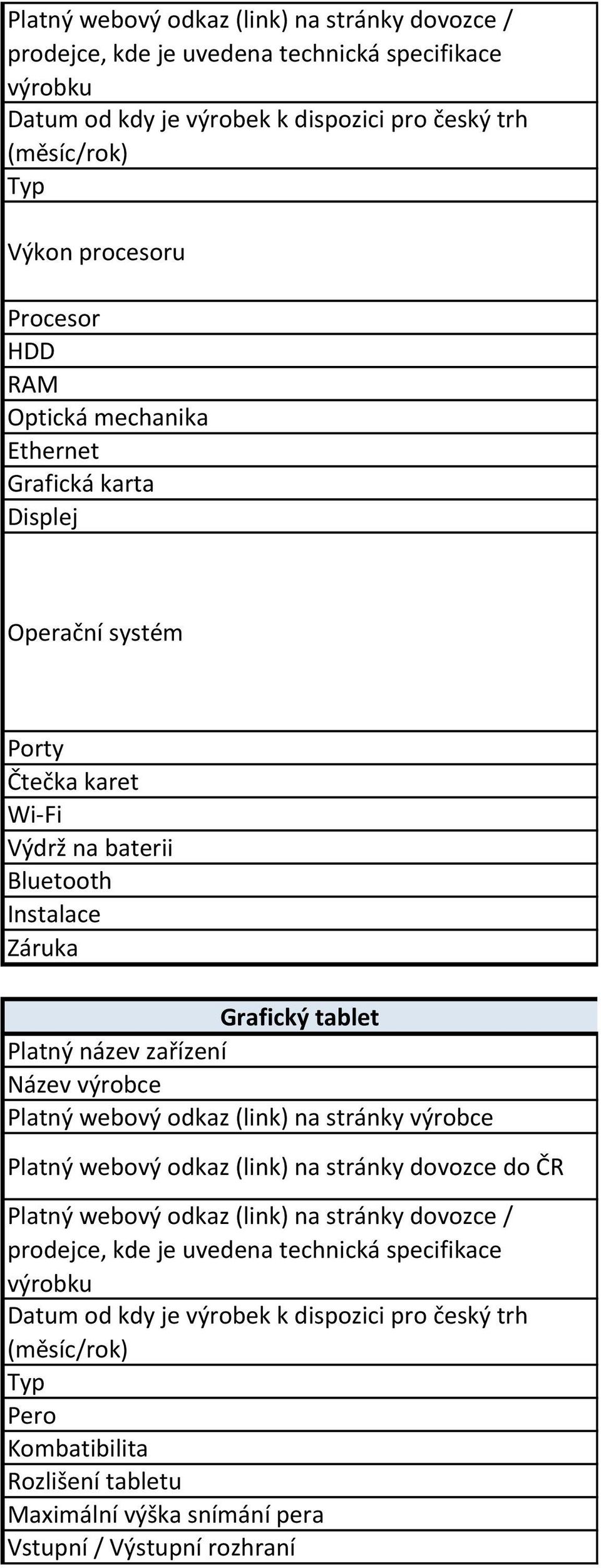 zařízení Název výrobce Platný webový odkaz (link) na stránky výrobce Platný webový odkaz (link) na stránky dovozce do ČR Platný webový odkaz (link) na stránky dovozce / prodejce, kde je