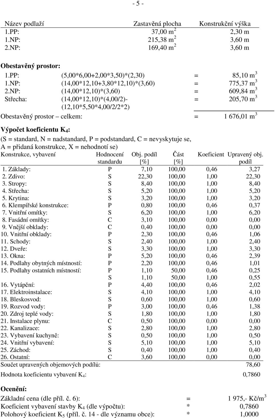 NP: (14,00*12,10)*(3,60) = 609,84 m 3 Střecha: (14,00*12,10)*(4,00/2)- = 205,70 m 3 (12,10*5,50*4,00/2/2*2) Obestavěný prostor celkem: = 1 676,01 m 3 Výpočet koeficientu K 4 : (S = standard, N =