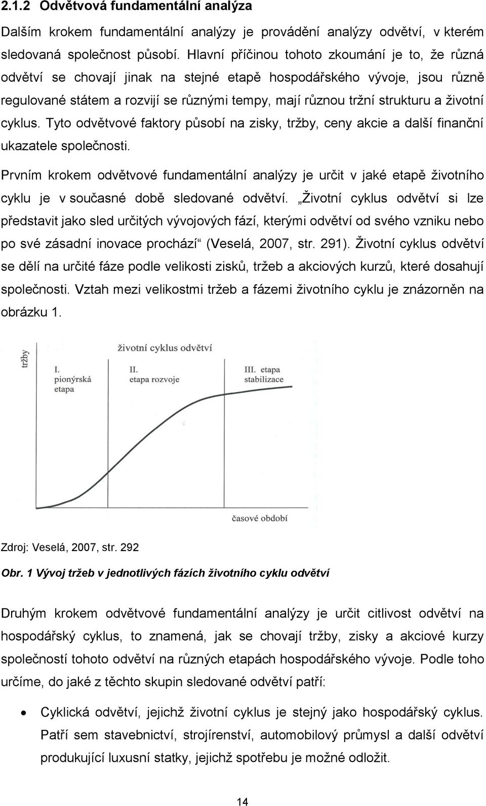 životní cyklus. Tyto odvětvové faktory působí na zisky, tržby, ceny akcie a další finanční ukazatele společnosti.