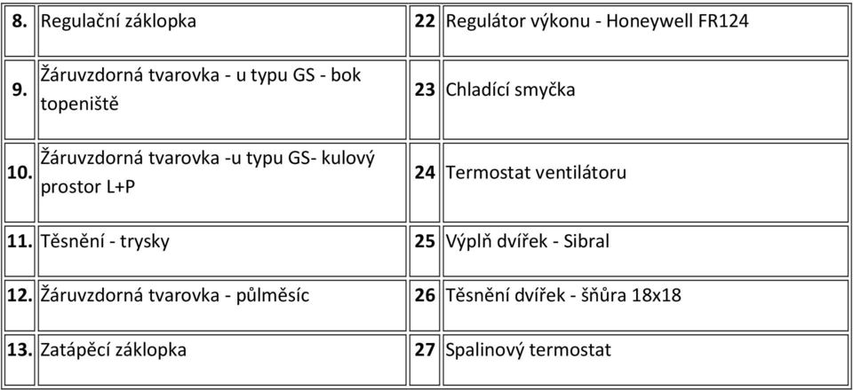 Žáruvzdorná tvarovka -u typu GS- kulový prostor L+P 24 Termostat ventilátoru 11.