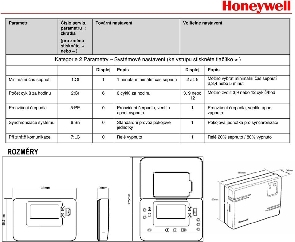 Displej Popis Minimální čas sepnutí 1:Ot 1 1 minuta minimální čas sepnutí 2 až 5 Možno vybrat minimální čas sepnutí 2,3,4 nebo 5 minut Počet cyklů za hodinu 2:Cr 6 6 cyklů za hodinu