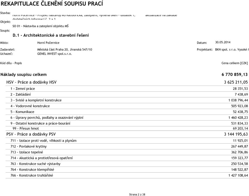 2014 Zadavatel: Městská část raha 20, Jívanská 547/10 roj