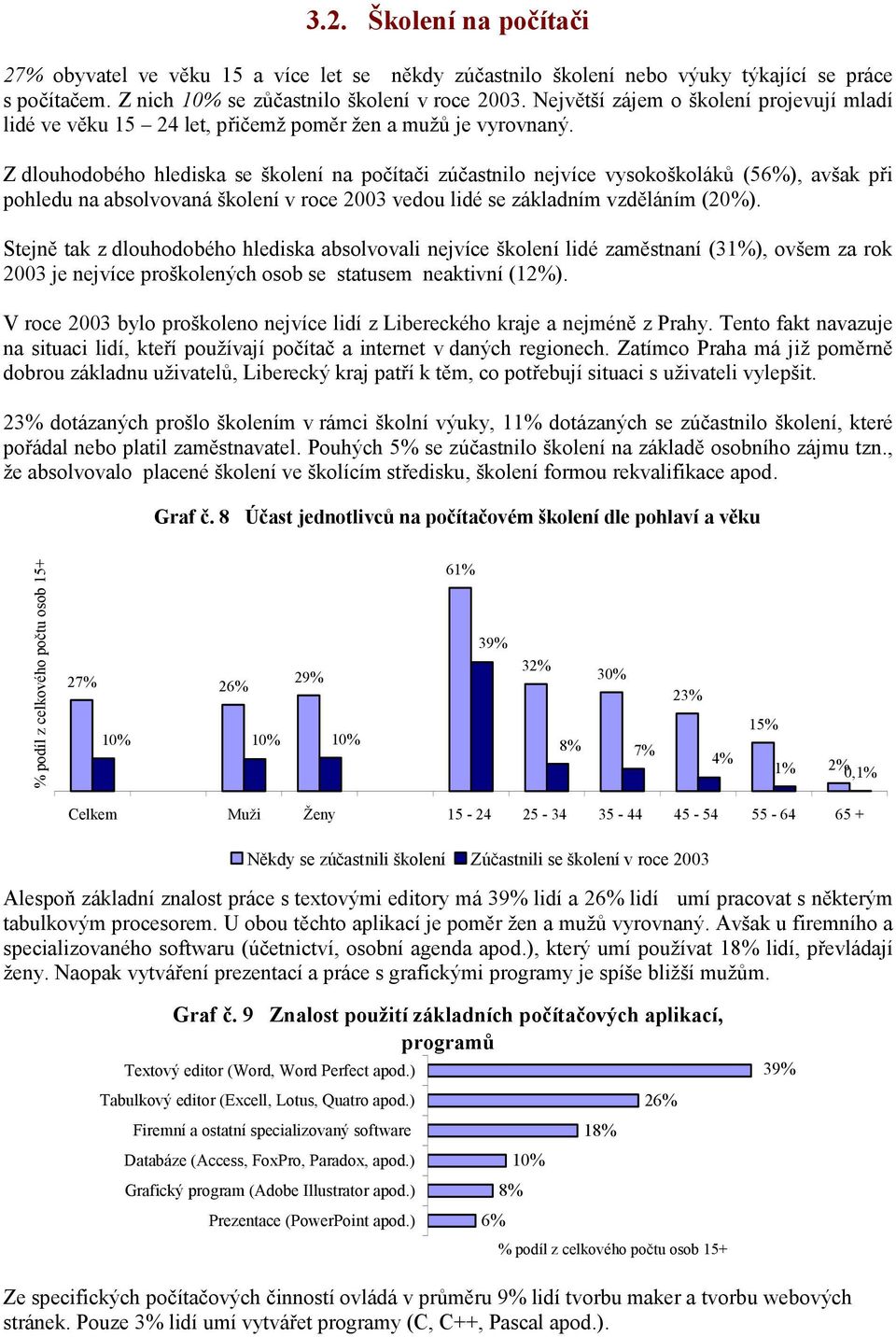 Z dlouhodobého hlediska se školení na počítači zúčastnilo nejvíce vysokoškoláků (56%), avšak při pohledu na absolvovaná školení v roce 2003 vedou lidé se základním vzděláním (20%).