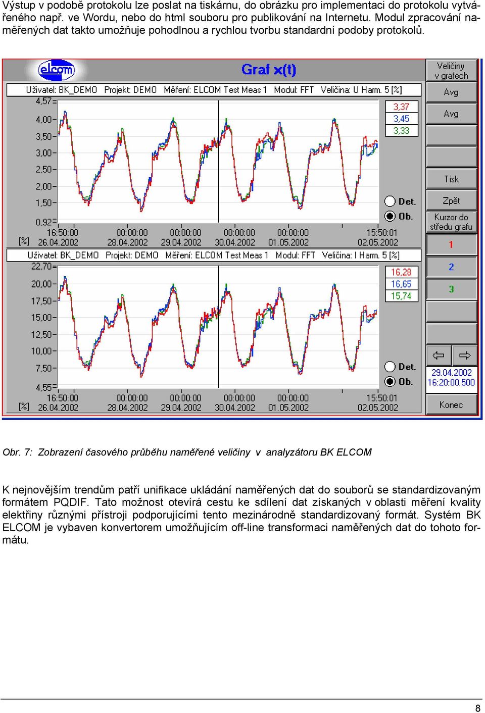 7: Zobrazení časového průběhu naměřené veličiny v analyzátoru BK ELCOM K nejnovějším trendům patří unifikace ukládání naměřených dat do souborů se standardizovaným formátem PQDIF.