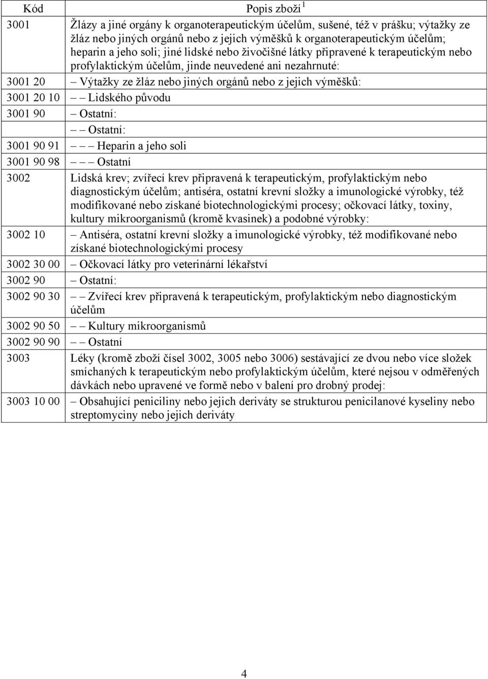 původu 3001 90 Ostatní: Ostatní: 3001 90 91 Heparin a jeho soli 3001 90 98 Ostatní 3002 Lidská krev; zvířecí krev připravená k terapeutickým, profylaktickým nebo diagnostickým účelům; antiséra,