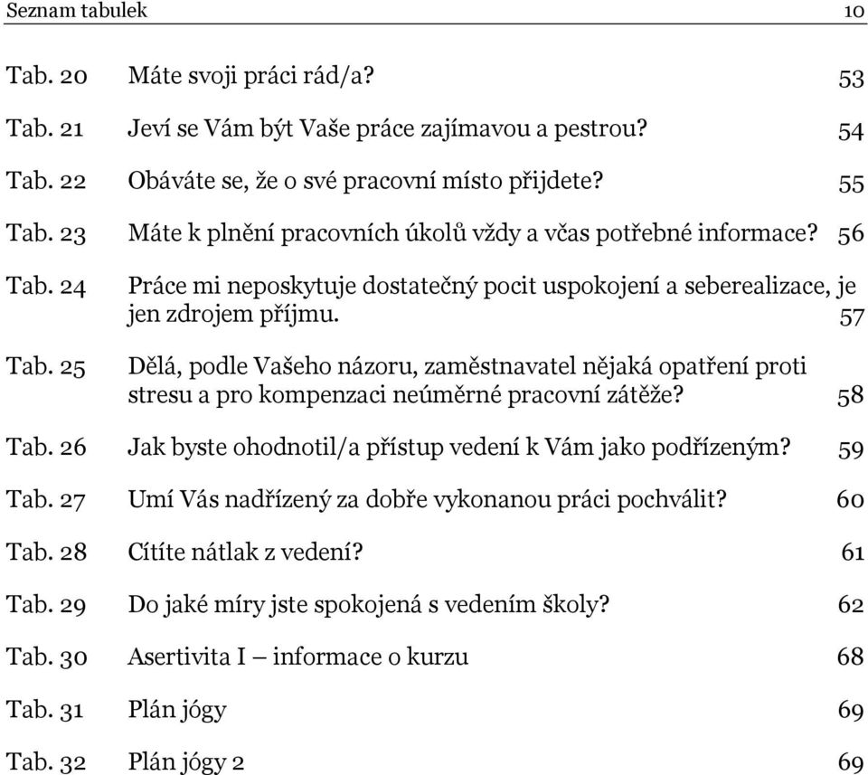 57 Dělá, podle Vašeho názoru, zaměstnavatel nějaká opatření proti stresu a pro kompenzaci neúměrné pracovní zátěže? 58 Tab. 26 Jak byste ohodnotil/a přístup vedení k Vám jako podřízeným? 59 Tab.