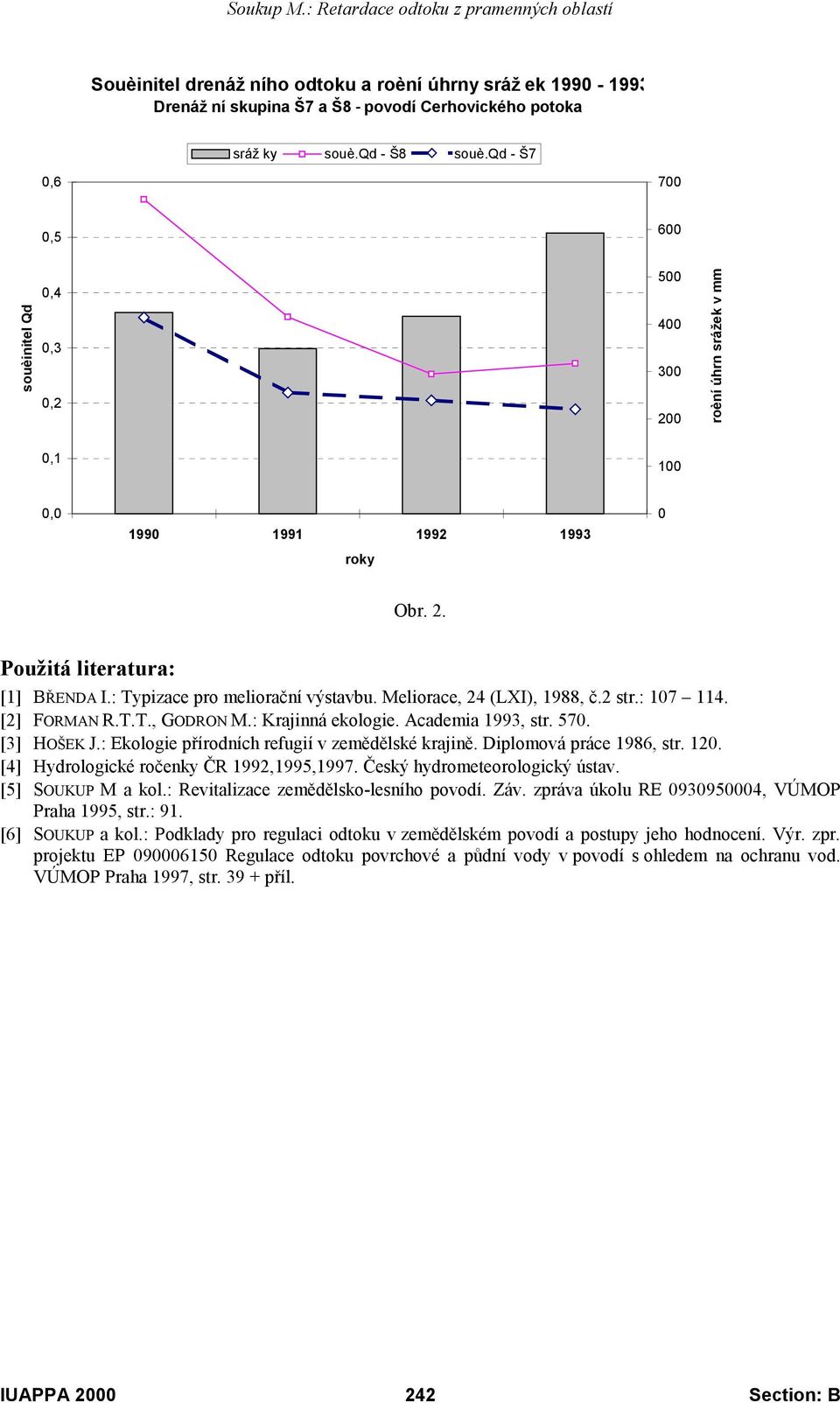 : Typizace pro meliorační výstavbu. Meliorace, 24 (LXI), 1988, č.2 str.: 107 114. [2] FORMAN R.T.T., GODRON M.: Krajinná ekologie. Academia 1993, str. 570. [3] HOŠEK J.