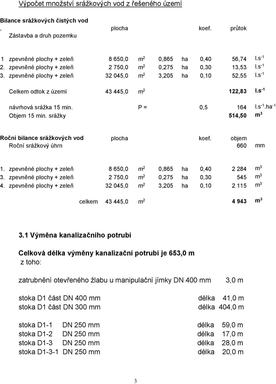 s -1 návrhová srážka 15 min. P = 0,5 164 l.s -1.ha -1 Objem 15 min. srážky 514,50 m 3 Roční bilance srážkových vod plocha koef. objem Roční srážkový úhrn 660 mm 1.