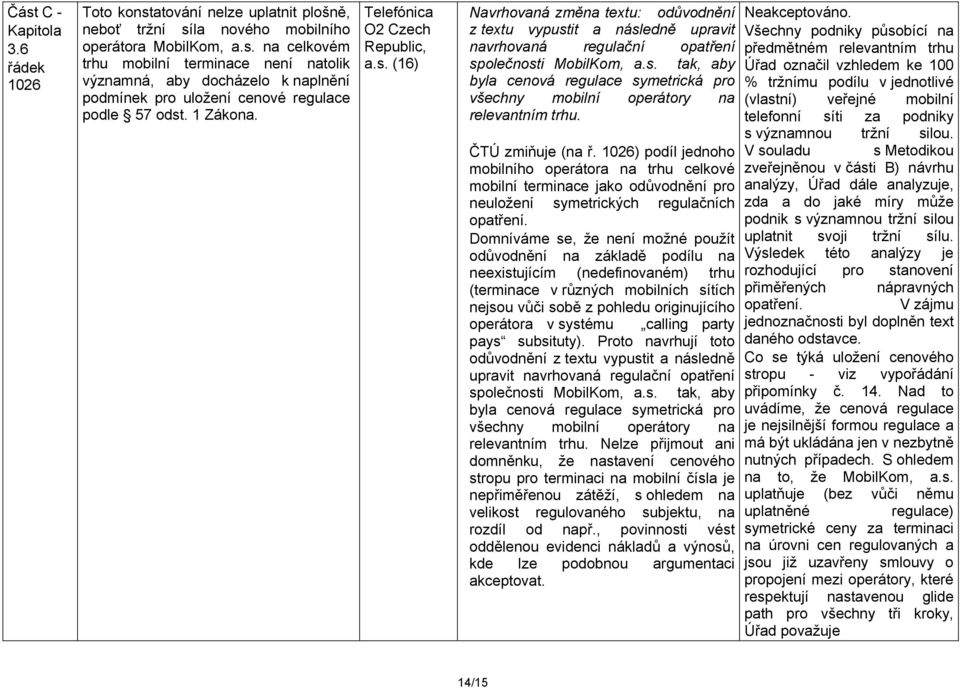 ČTÚ zmiňuje (na ř. 1026) podíl jednoho mobilního operátora na trhu celkové mobilní terminace jako odůvodnění pro neuložení symetrických regulačních opatření.