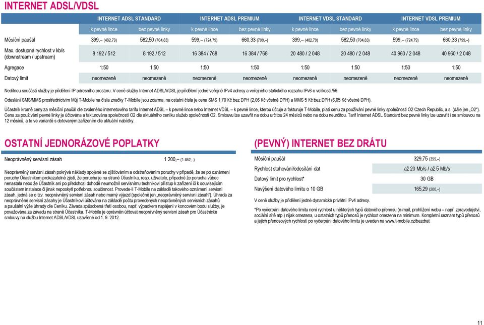 dostupná rychlost v kb/s (downstream / upstream) 8 192 / 512 8 192 / 512 16 384 / 768 16 384 / 768 20 480 / 2 048 20 480 / 2 048 40 960 / 2 048 40 960 / 2 048 Agregace 1:50 1:50 1:50 1:50 1:50 1:50