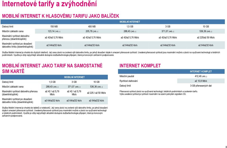 Mb/s až 42/až 5,76 Mb/s až 42/až 5,76 Mb/s až 225/až 50 Mb/s až 64/až32 kb/s až 64/až32 kb/s až 64/až32 kb/s až 64/až32 kb/s až 64/až32 kb/s Služba Mobilní internet je vhodná do chytrých telefonů.