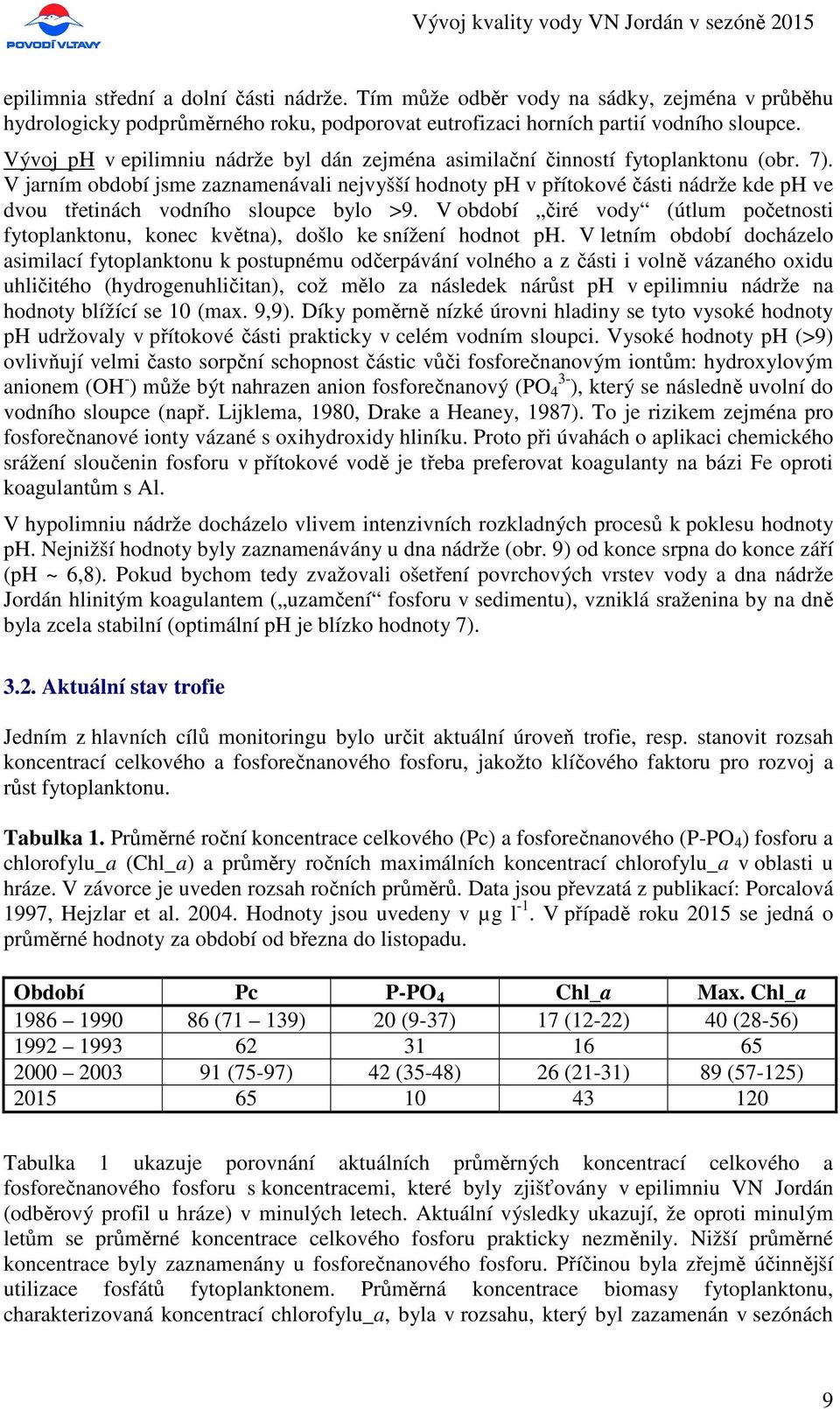 V jarním období jsme zaznamenávali nejvyšší hodnoty ph v přítokové části nádrže kde ph ve dvou třetinách vodního sloupce bylo >9.