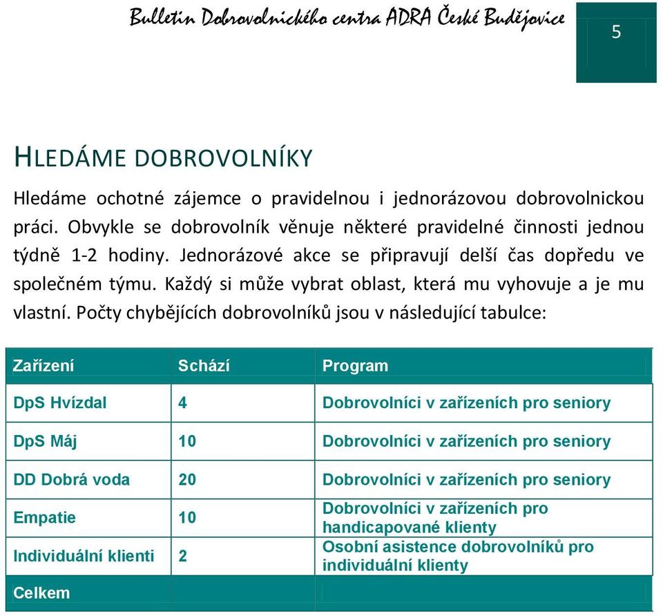 Každý si může vybrat oblast, která mu vyhovuje a je mu vlastní.