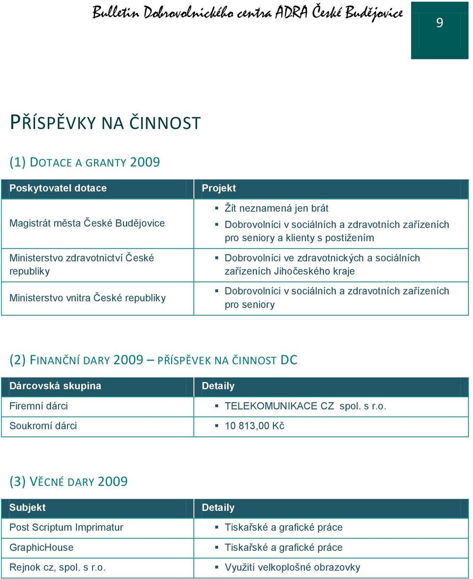 zařízeních Jihočeského kraje Dobrovolníci v sociálních a zdravotních zařízeních pro seniory (2) FINANČNÍ DARY 2009 PŘÍSPĚVEK NA ČINNOST DC Dárcovská skupina Firemní dárci Soukromí dárci Detaily