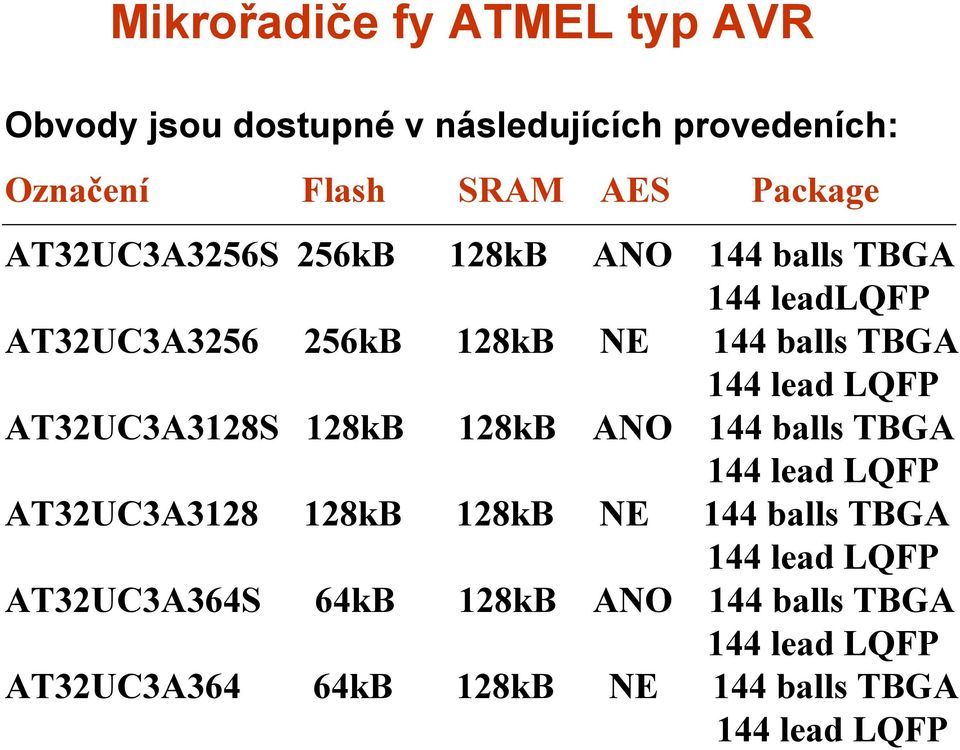 AT32UC3A3128S 128kB 128kB ANO 144 balls TBGA AT32UC3A3128 128kB 128kB 144 lead LQFP NE 144 balls TBGA 144