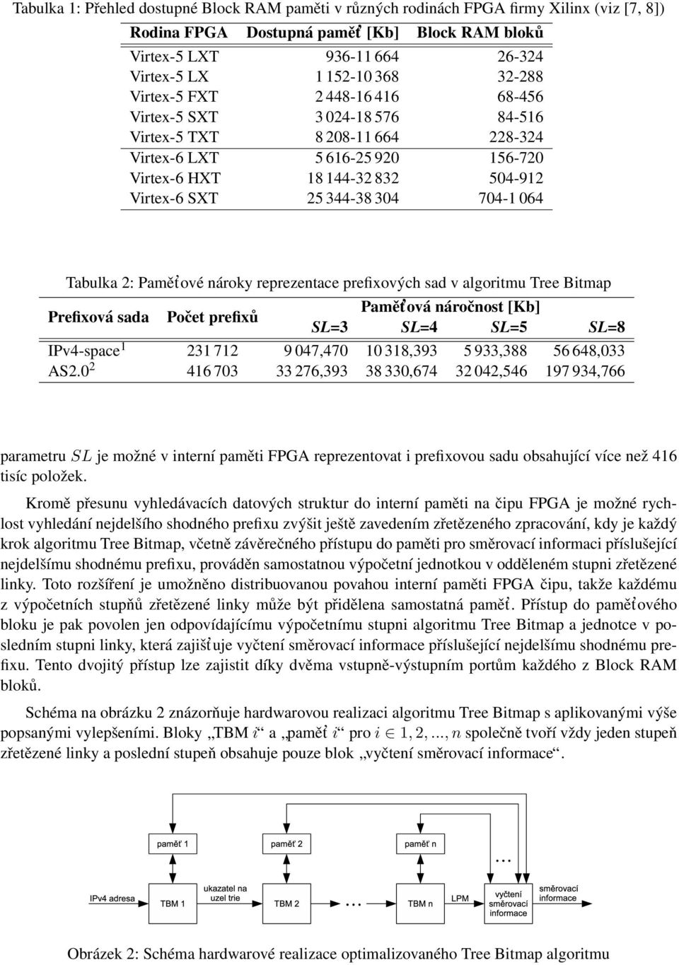 304 704-1 064 Tabulka 2: Pamět ové nároky reprezentace prefixových sad v algoritmu Tree Bitmap Prefixová sada Počet prefixů Pamět ová náročnost [Kb] SL=3 SL=4 SL=5 SL=8 IPv4-space 1 231 712 9 047,470