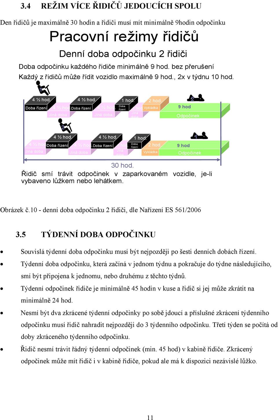 Doba řízení 2 hod. 1 hod. Vykládka Jiná doba 9 hod 2 Odpočinek 2 4 ½ hod. 4 ½ hod. 1 hod. 4 ½ hod. Doba Doba řízení 4 ½ hod. Doba řízení 1 hod. 2 hod. 9 hod 8 hod.