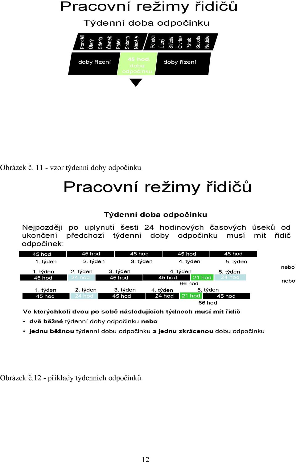 11 - vzor týdenní doby odpočinku Pracovní režimy řidičů Týdenní doba odpočinku Nejpozději po uplynutí šesti 24 hodinových časových úseků od ukončení předchozí týdenní doby odpočinku musí mít řidič