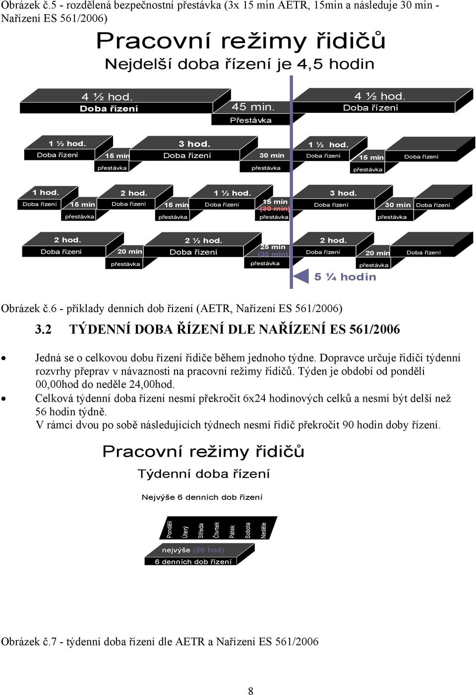 Doba řízení 15 min přestávka 1 ½ hod. Doba řízení 15 min (30 min) přestávka 3 hod. Doba řízení 30 min přestávka Doba řízení 2 hod. Doba řízení 20 min přestávka 2 ½ hod.