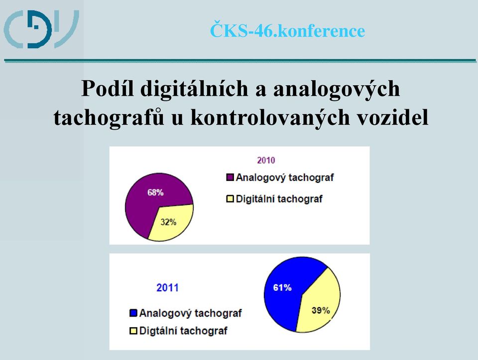 analogových