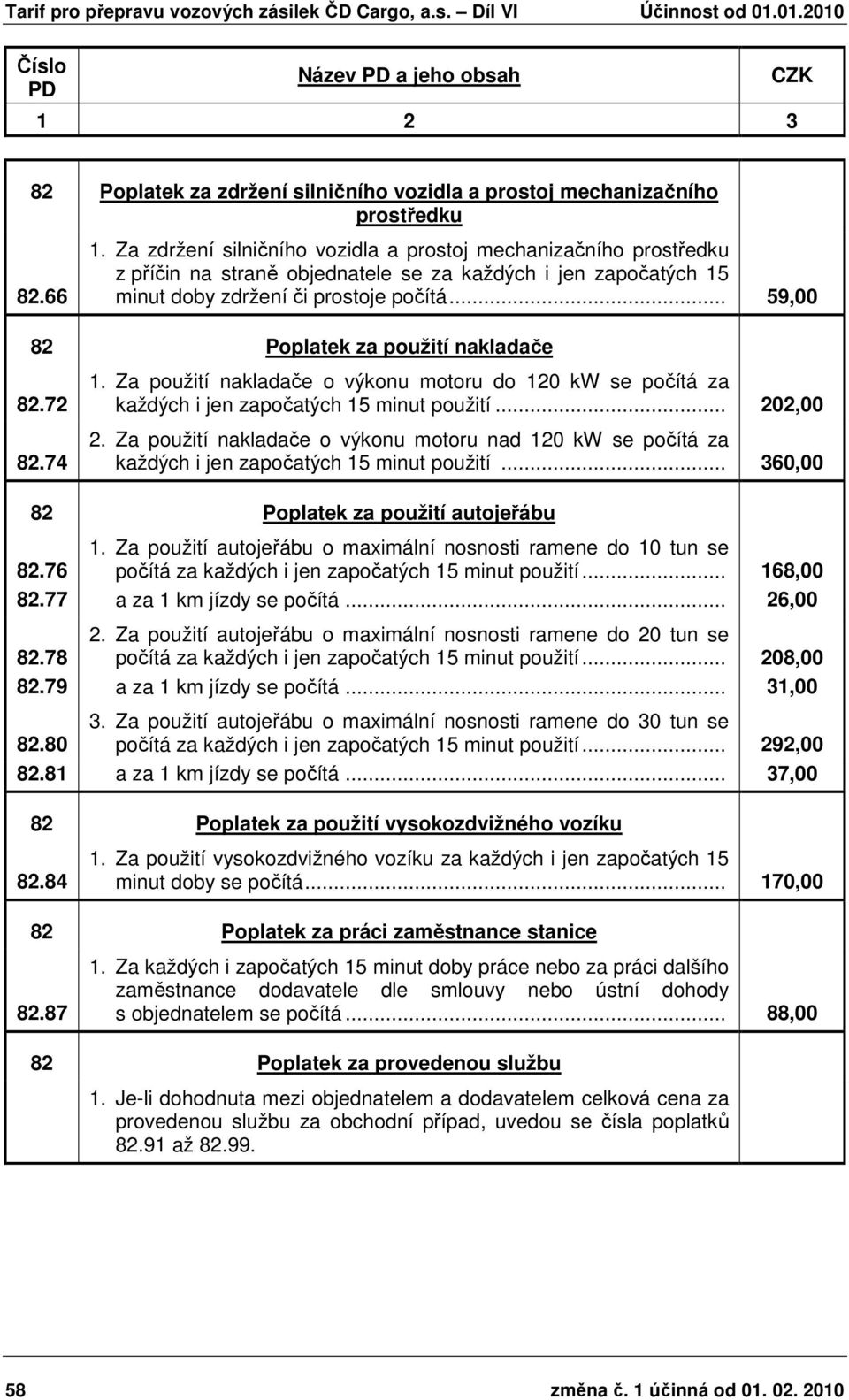 .. 59,00 82 Poplatek za použití nakladače 82.72 82.74 1. Za použití nakladače o výkonu motoru do 120 kw se počítá za každých i jen započatých 15 minut použití... 202,00 2.