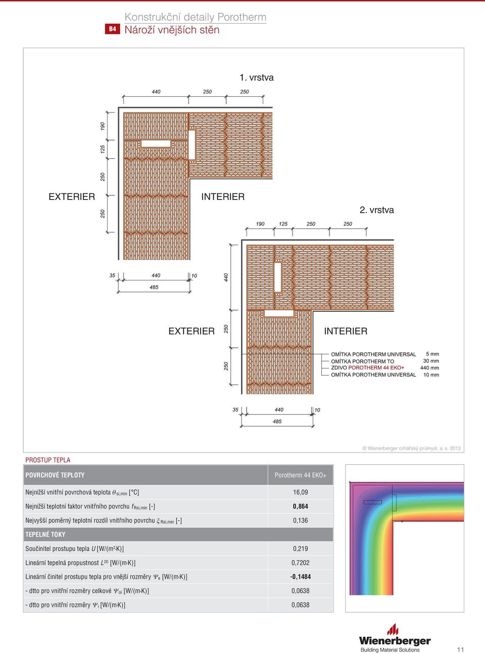 f Rsi,min [-] 0,864 Nejvyšší poměrný teplotní rozdíl vnitřního povrchu ξ Rsi,min [-] 0,136 Součinitel prostupu tepla U [W/(m 2 K)] 0,219