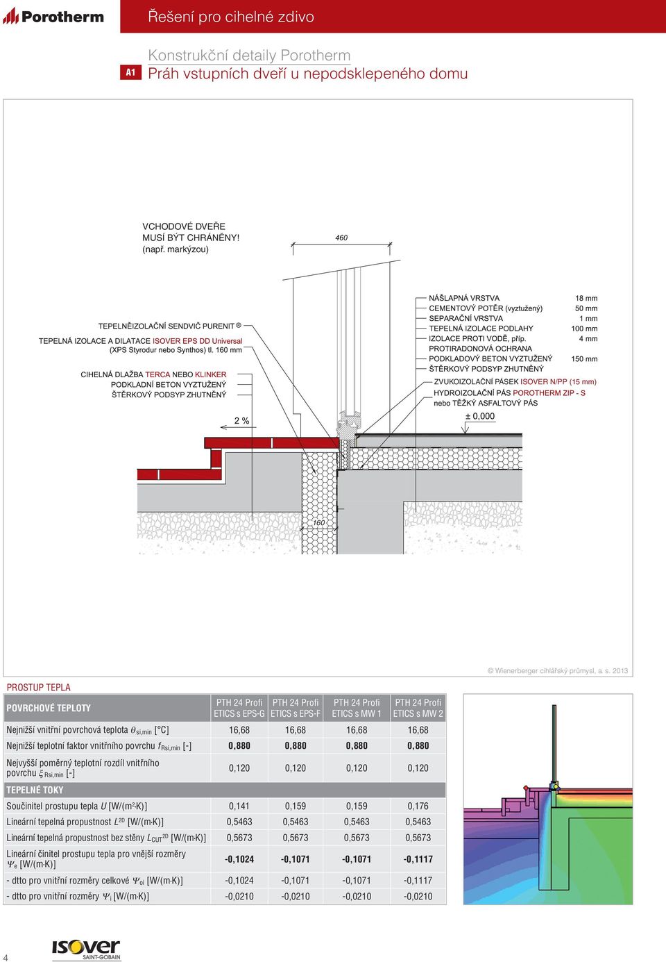 faktor vnitřního povrchu f Rsi,min [-] 0,880 0,880 0,880 0,880 Nejvyšší poměrný teplotní rozdíl vnitřního povrchu ξ Rsi,min [-] 0,120 0,120 0,120 0,120 Součinitel prostupu tepla U [W/(m 2 K)] 0,141