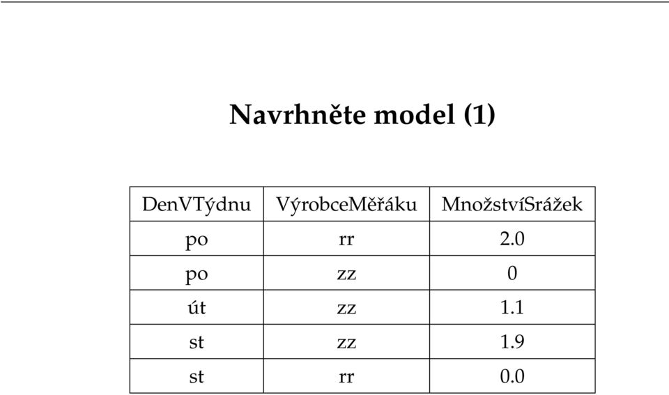 MnožstvíSrážek po rr 2.