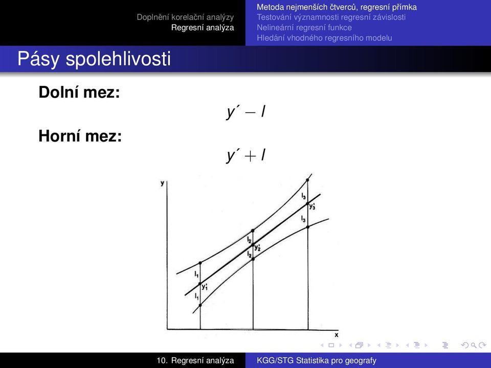 analýzy Dolní mez: