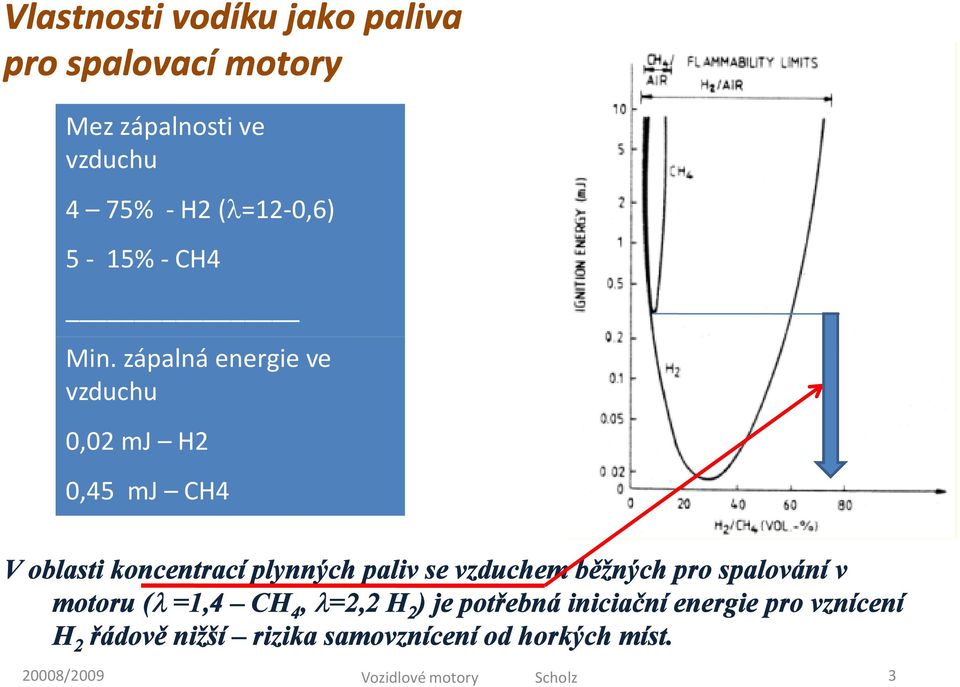 zápalná energie ve vzduchu 0,02 mj H2 0,45 mj CH4 V oblasti koncentrací plynných paliv se